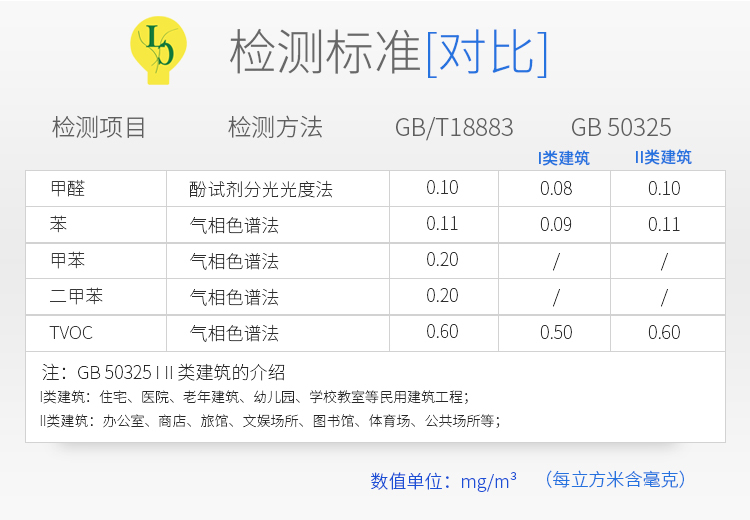 �z�y��(bi��o)��(zh��n)